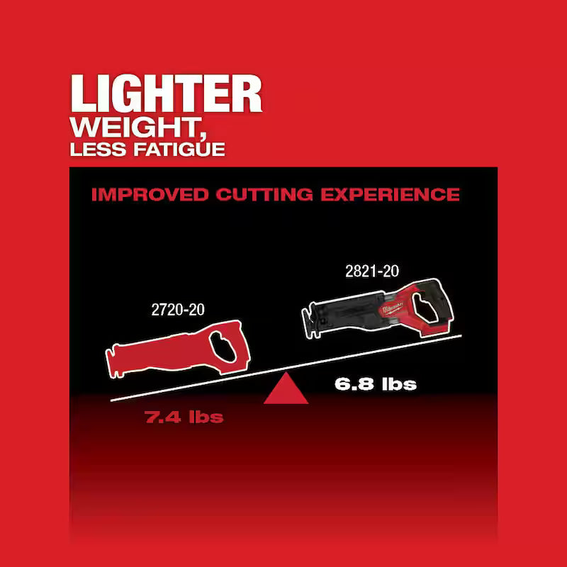 18V Lithium-Ion Brushless Cordless Reciprocating Saw with Battery & Blade Set L5712