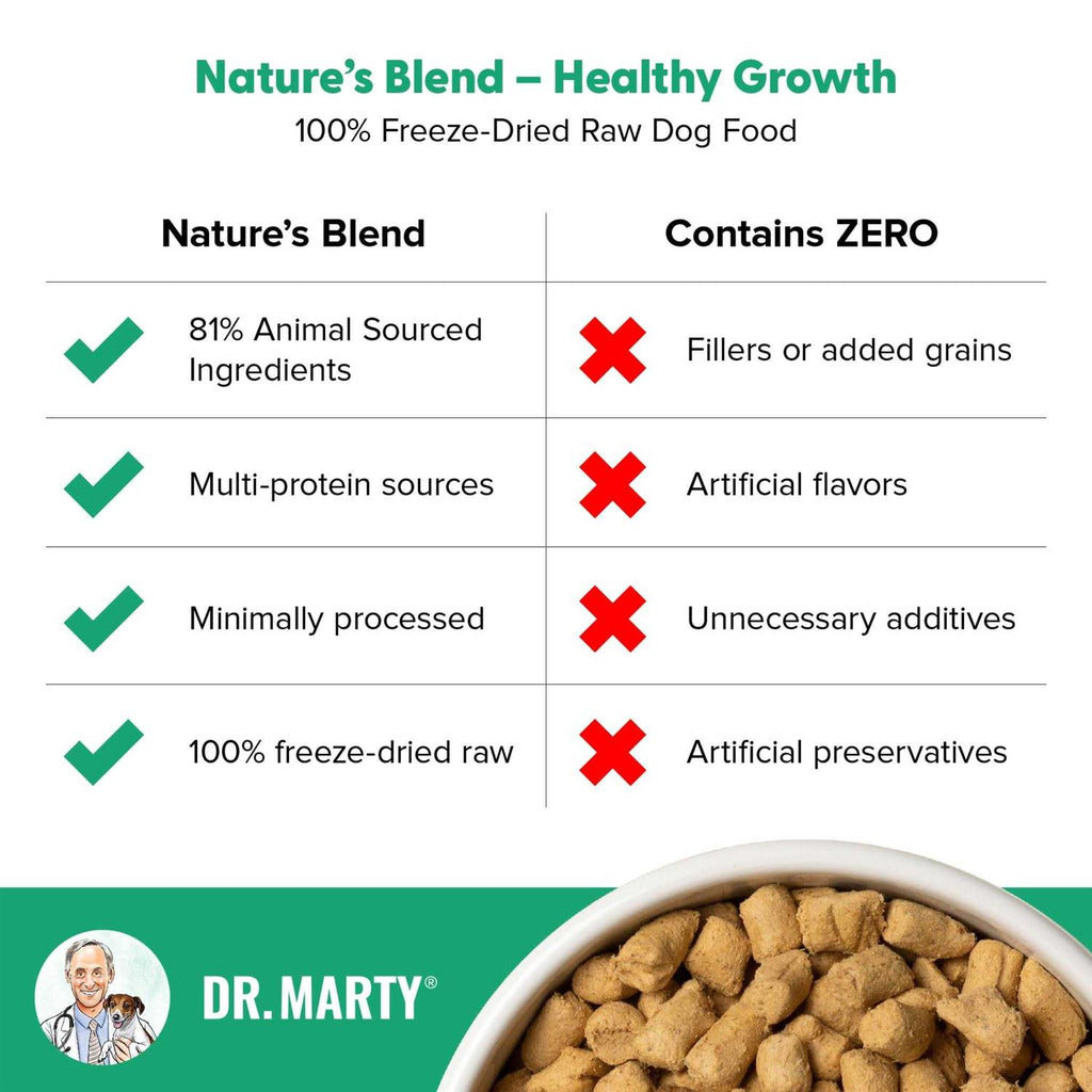 Freeze Dried Raw Dog Food J24418