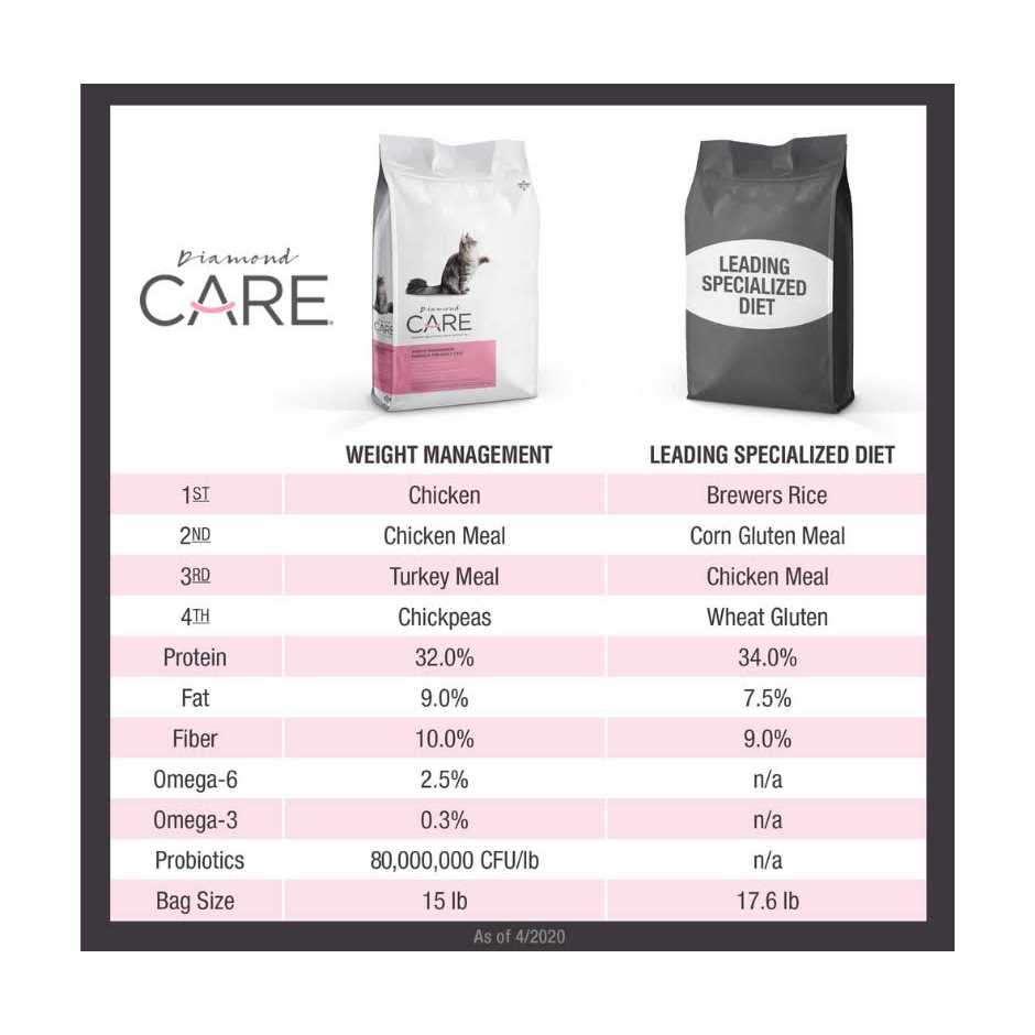 Adult Dry Cat Food X817524