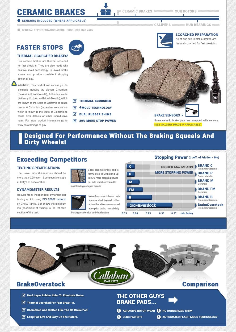 Loaded OE Calipers + Ceramic Brake Pads Kit M413441
