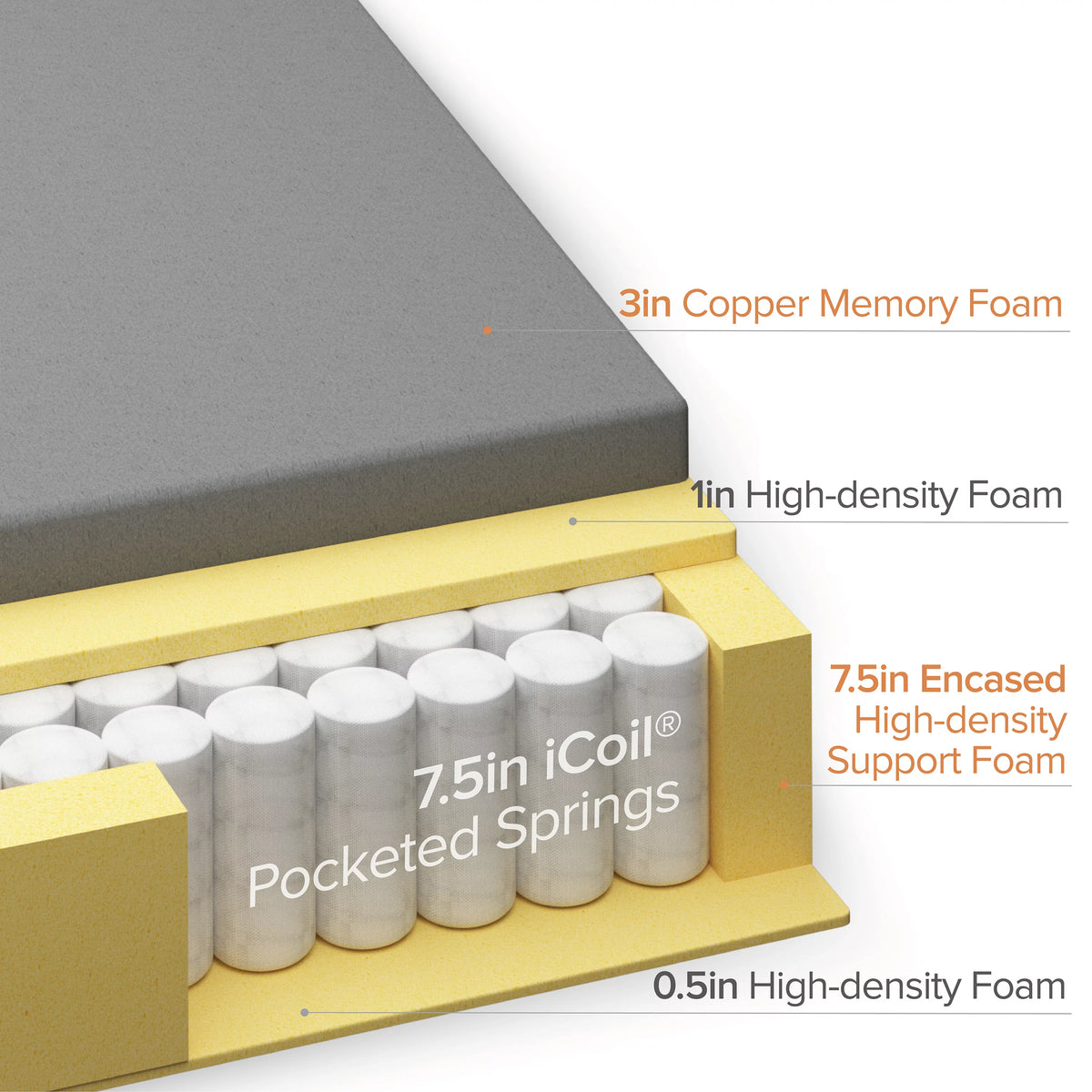 12" Copper Memory Foam Hybrid Mattress, Queen Y685175