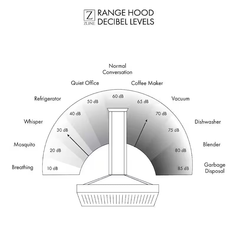 36 in. 400 CFM Convertible Wall Mount Range Hood in Stainless Steel O3917