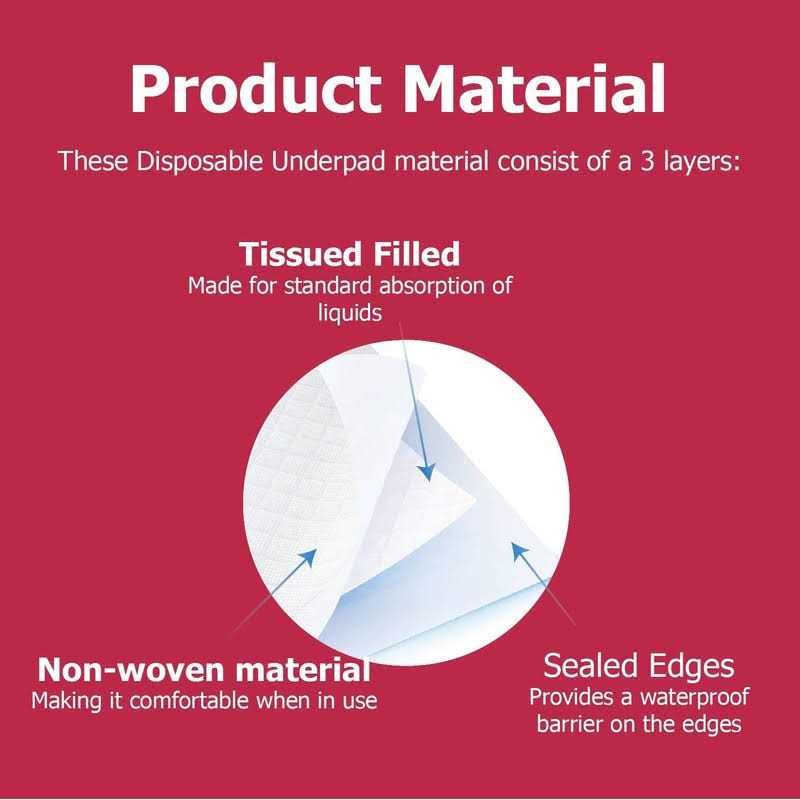 Disposable Underpads 2-Ply 17 X 24” M979367