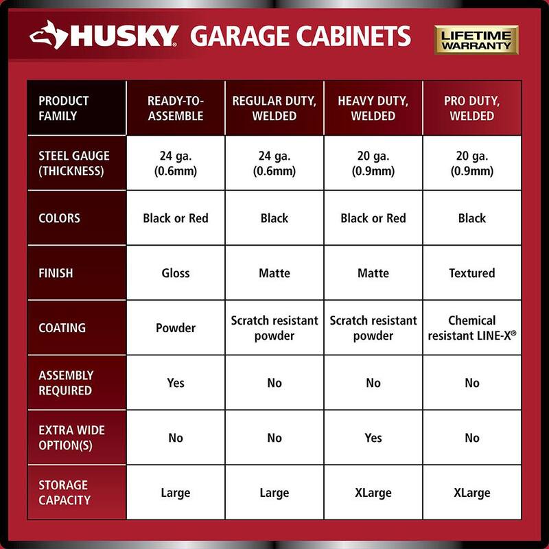 24-Gauge Steel 1-Drawer 2-Door Garage Base Cabinet in Red T187