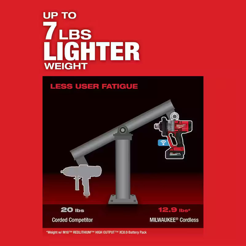 18V Lithium-Ion Brushless Cordless 1 in. Impact Wrench with Friction Ring S895057