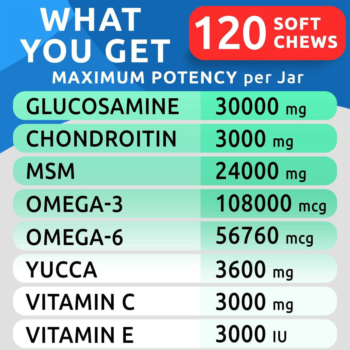 Glucosamine Chews for Dog K9468