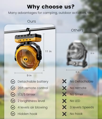 36000mAh Portable Camping Fan with LED & Remote Y317962