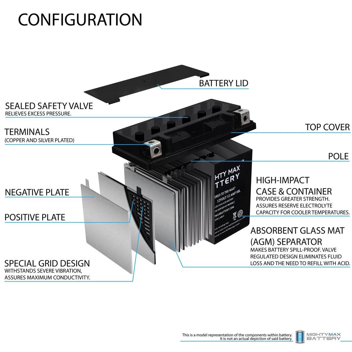 YTX14-BS Battery T538238