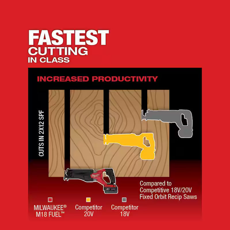 18V Lithium-Ion Brushless Cordless Reciprocating Saw with Battery & Blade Set L5712