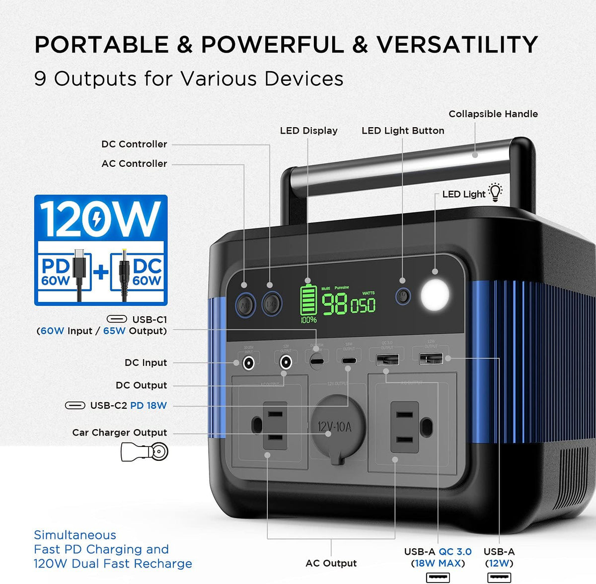 Portable Power Station 300W 296Wh Lithium Battery P161