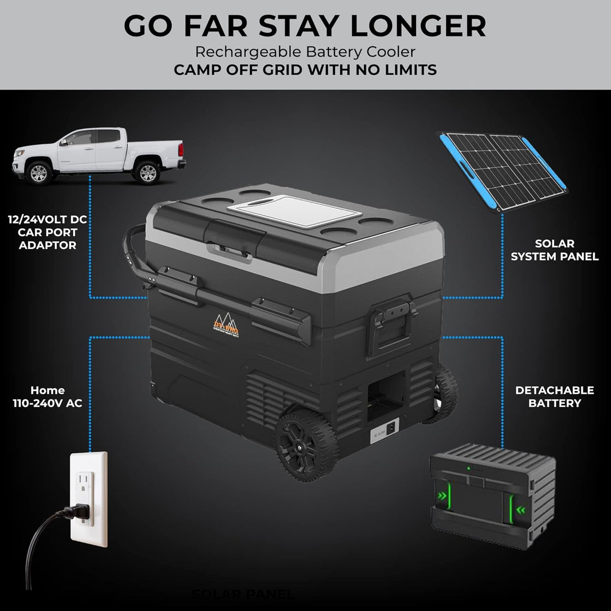 Battery Operated Portable Camping Fridge with Wheels F404810