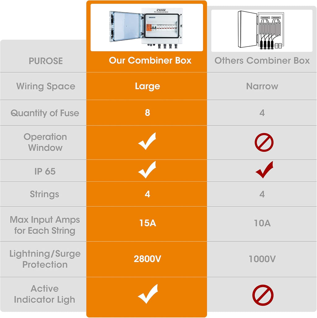 4 String PV Combiner Box with 15A Fuse, 63A Circuit Breaker, Surge Protector and MC4 Connectors G7837