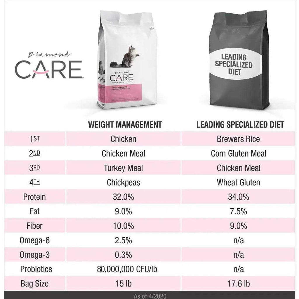Adult Dry Cat Food X817524