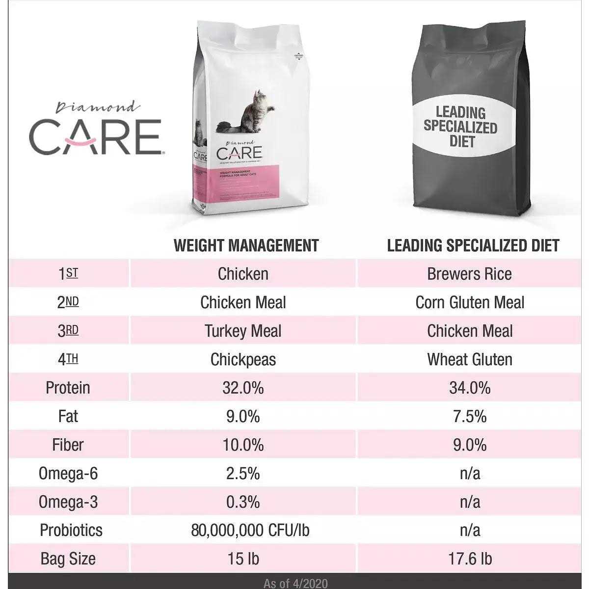 Adult Dry Cat Food X817524