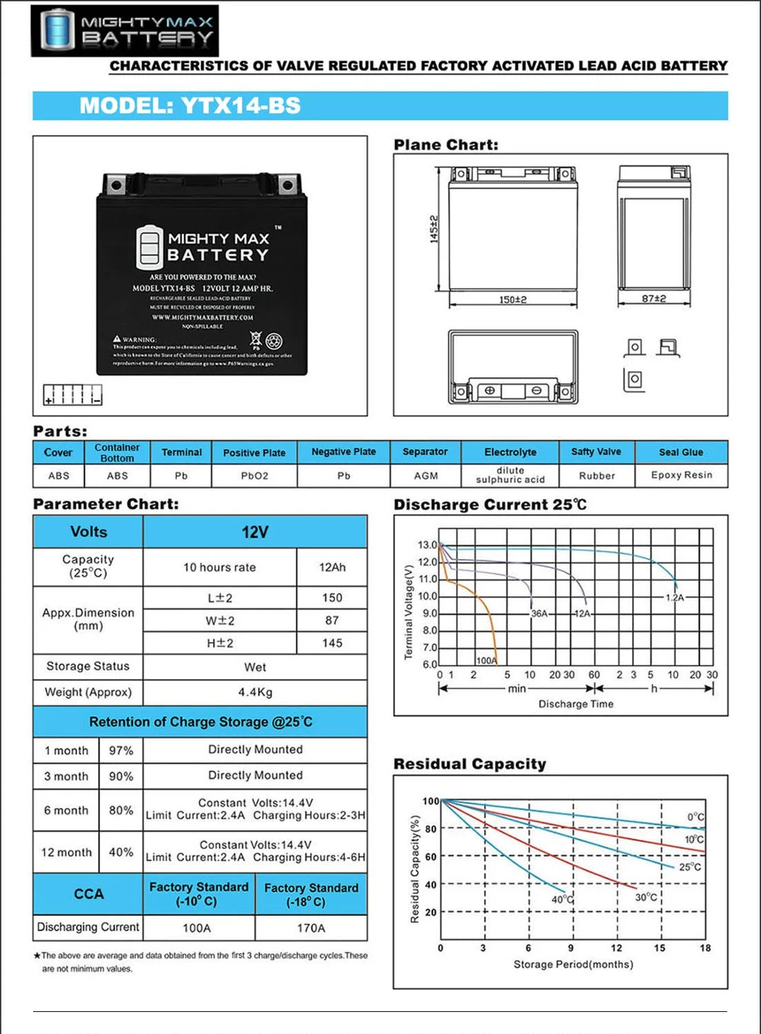 YTX14-BS Battery T538238