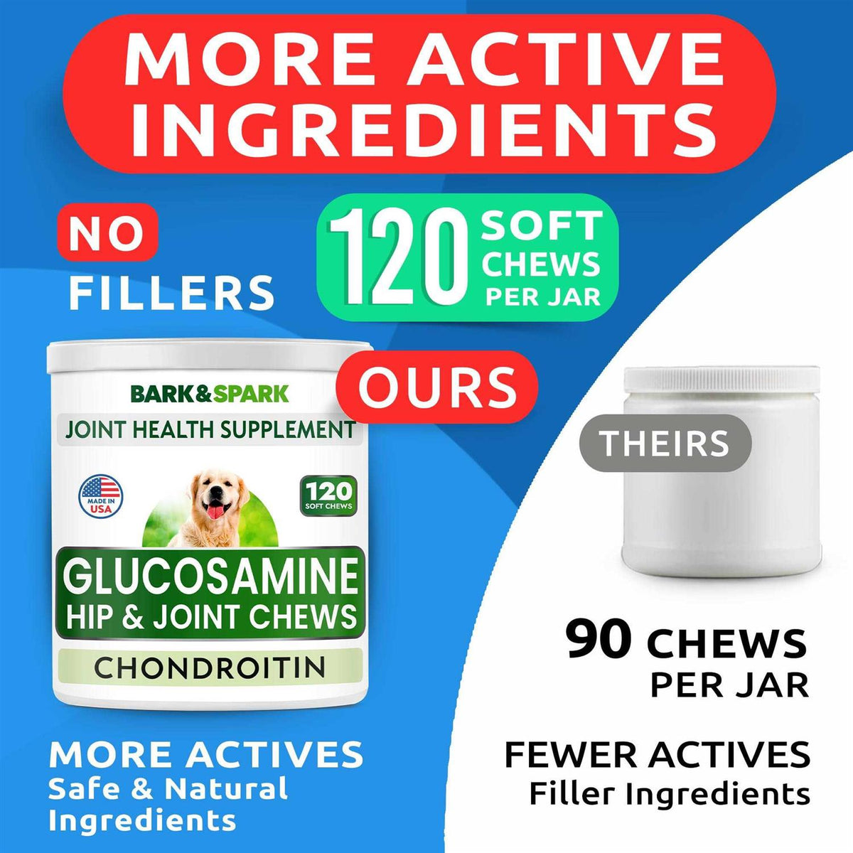 Glucosamine Chews for Dog K9468